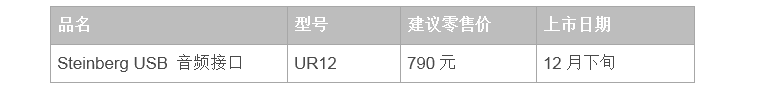 兼容iPad/Mac/PC，实现高品质录音的Steinberg USB音频接口UR12发布