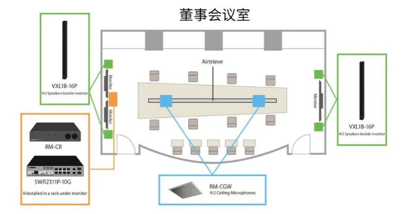 案例 | 后疫情时代办公不再受空间约束，尊龙凯时ADECIA助力企业寻求远程会议解决方案